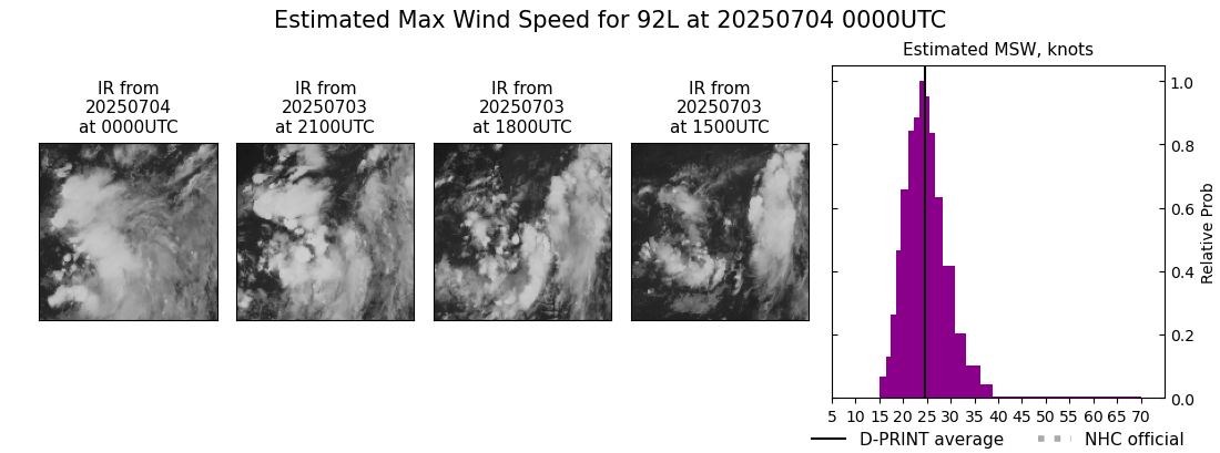 current 03L intensity image