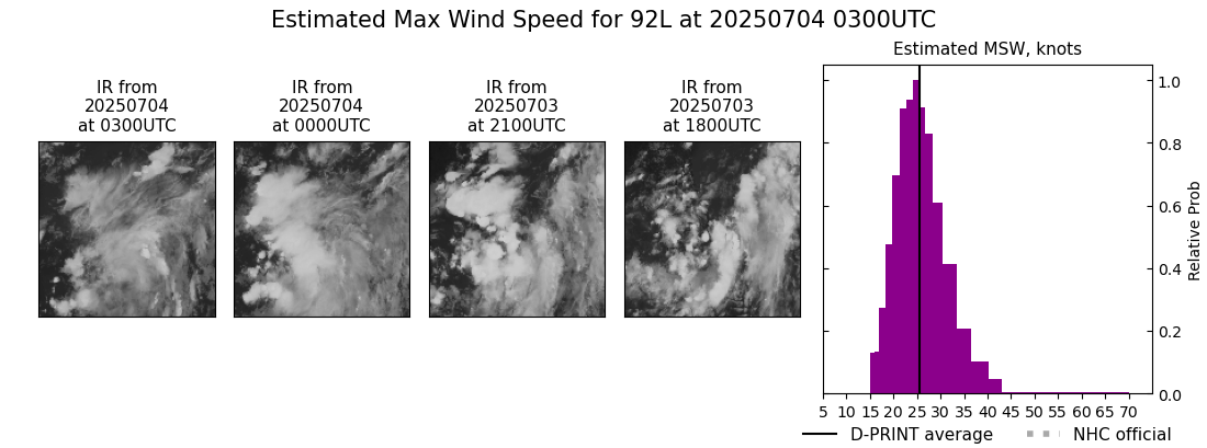 current 03L intensity image