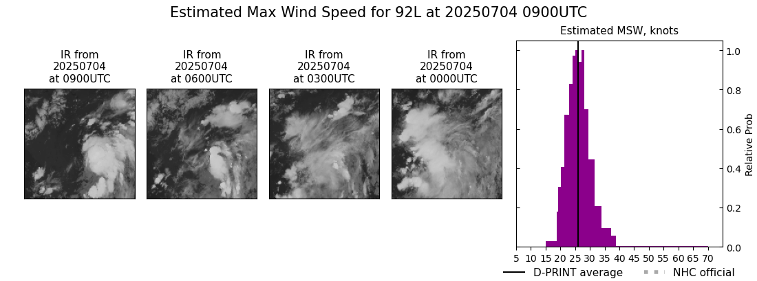 current 03L intensity image