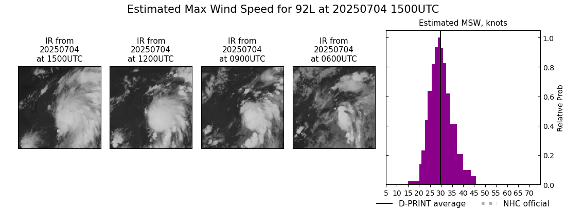 current 03L intensity image