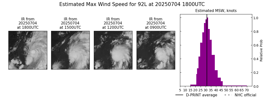 current 03L intensity image