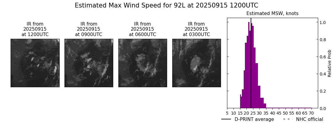 current 07L intensity image