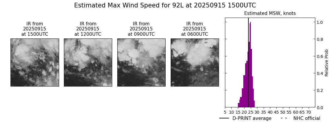 current 07L intensity image