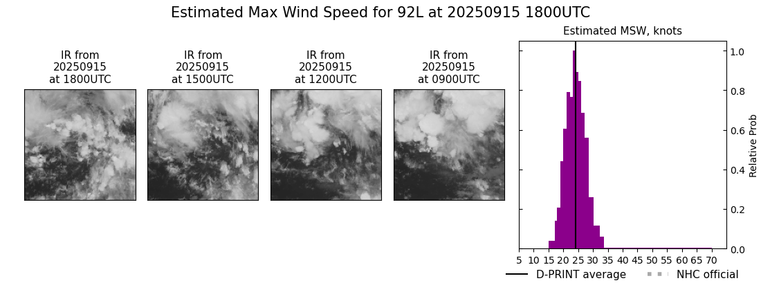 current 07L intensity image