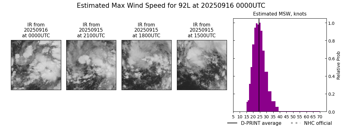 current 07L intensity image
