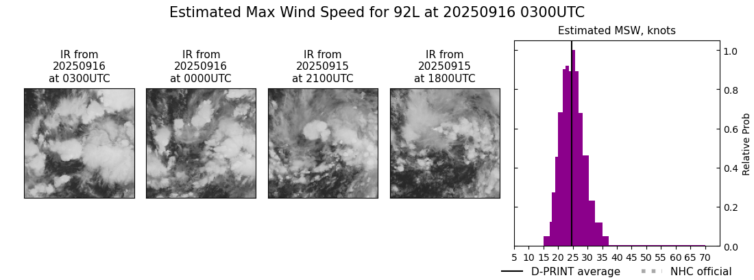 current 07L intensity image