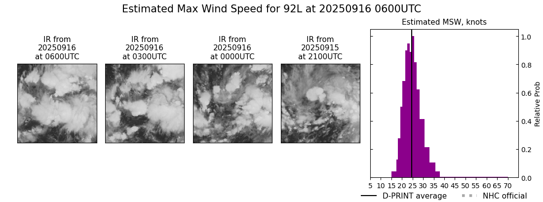 current 07L intensity image