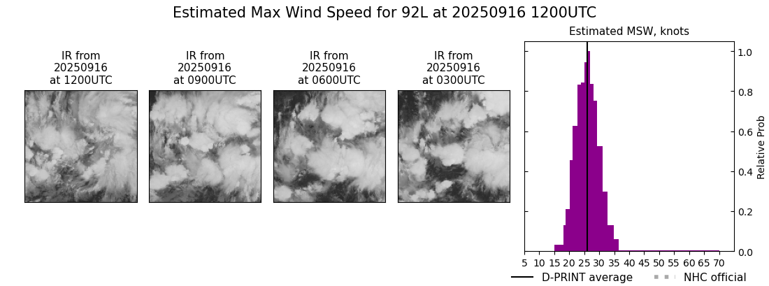 current 07L intensity image
