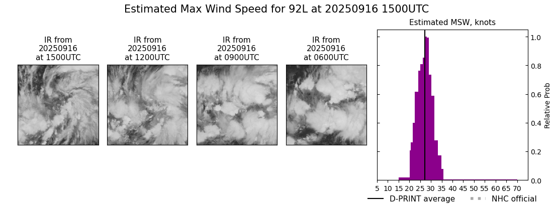 current 07L intensity image