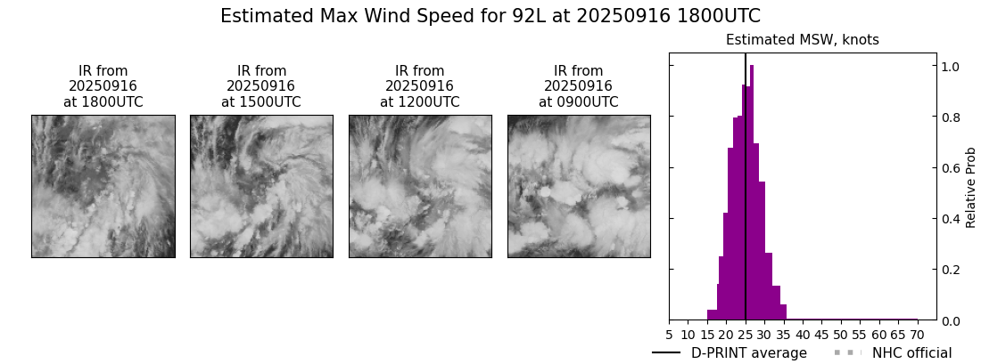 current 07L intensity image