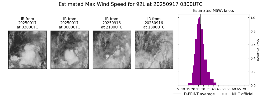 current 07L intensity image