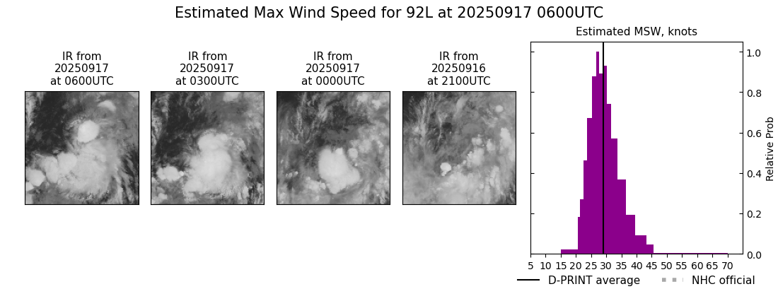 current 07L intensity image