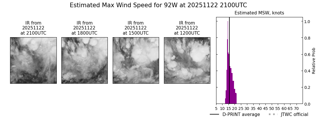 current 33W intensity image