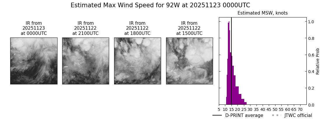 current 33W intensity image