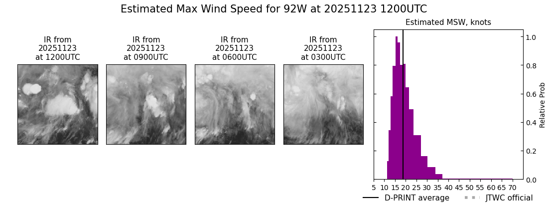 current 33W intensity image
