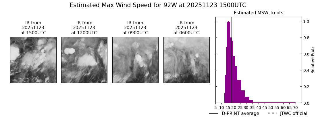 current 33W intensity image