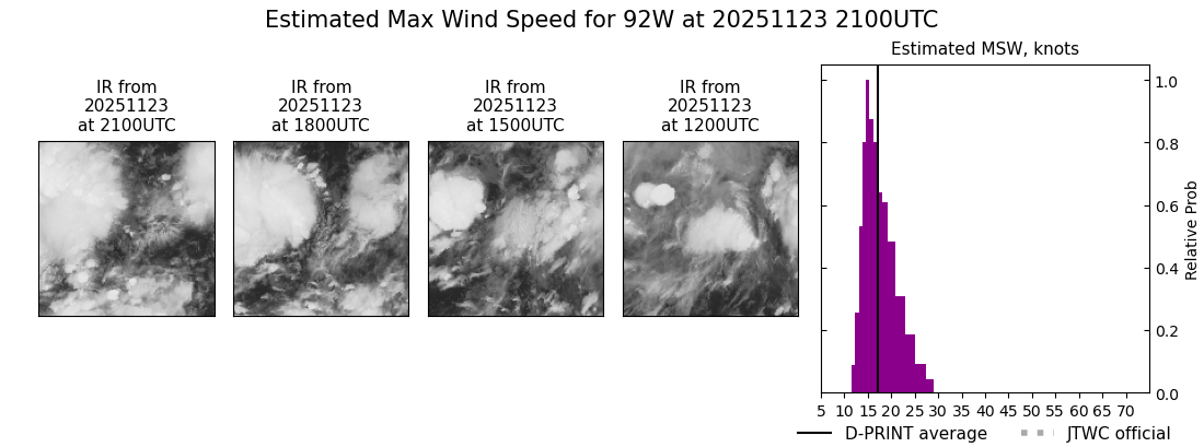current 33W intensity image
