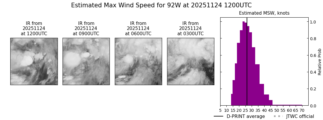 current 33W intensity image