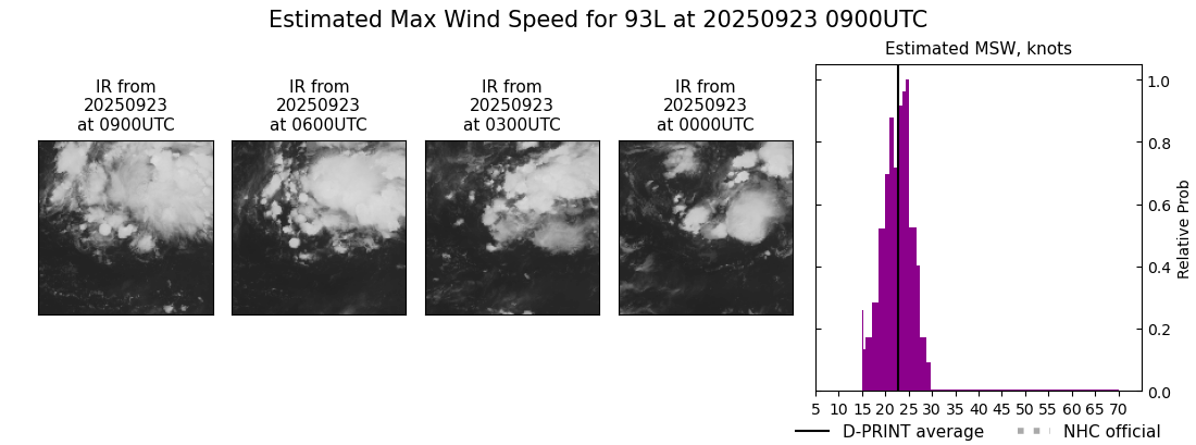 current 08L intensity image