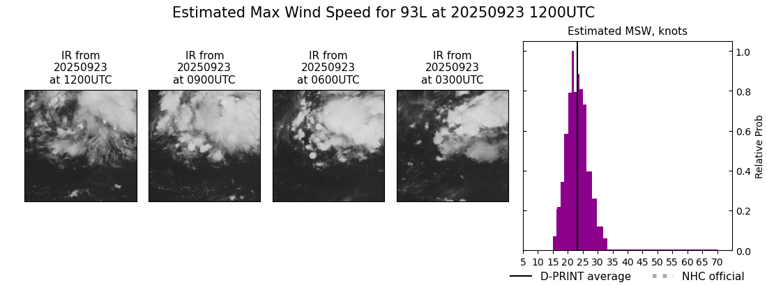 current 08L intensity image
