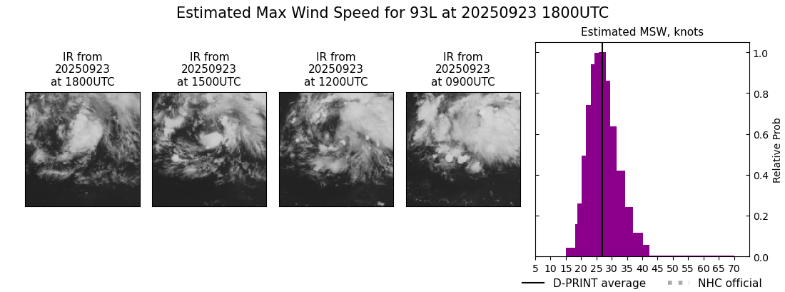 current 08L intensity image