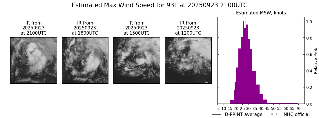 current 08L intensity image