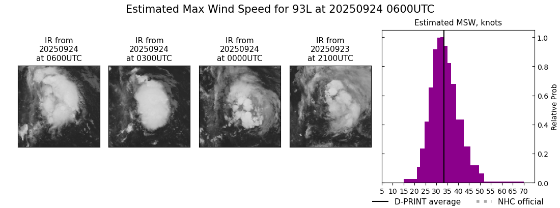 current 08L intensity image