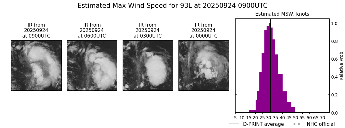 current 08L intensity image