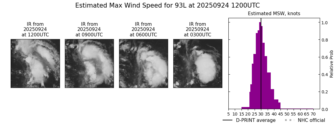 current 08L intensity image