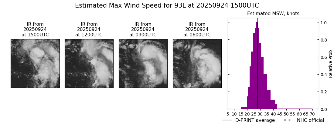 current 08L intensity image