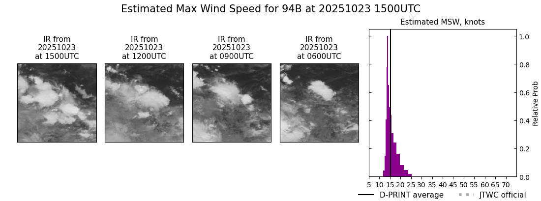 current 03B intensity image