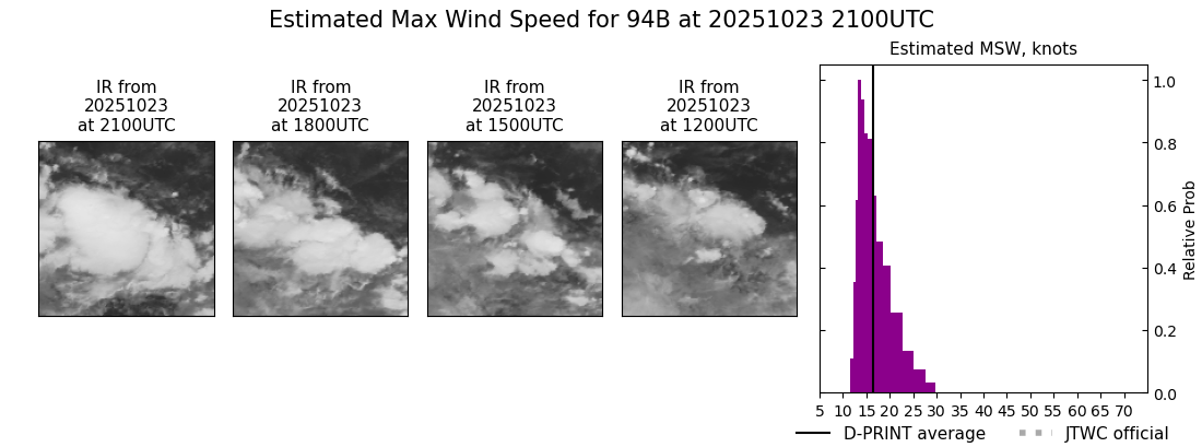 current 03B intensity image