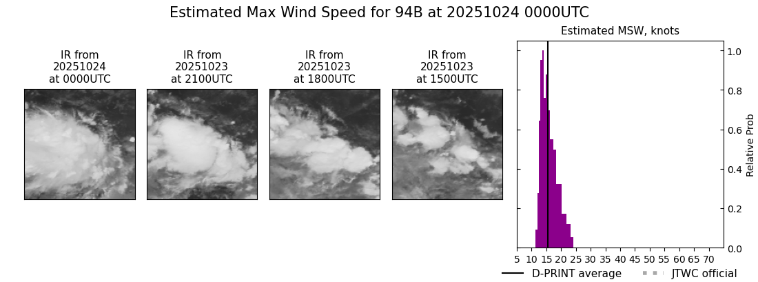 current 03B intensity image