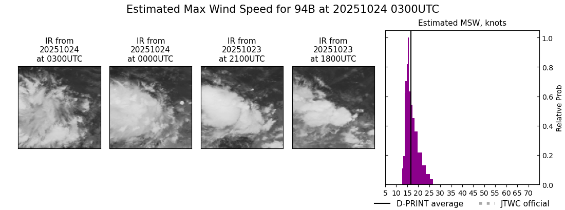 current 03B intensity image