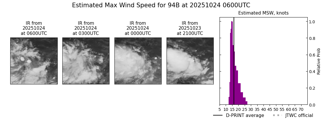 current 03B intensity image