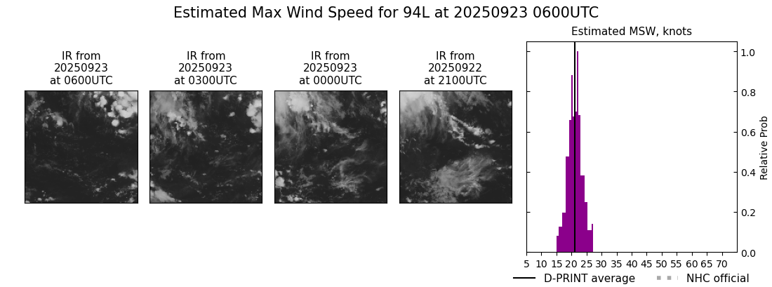 current 09L intensity image