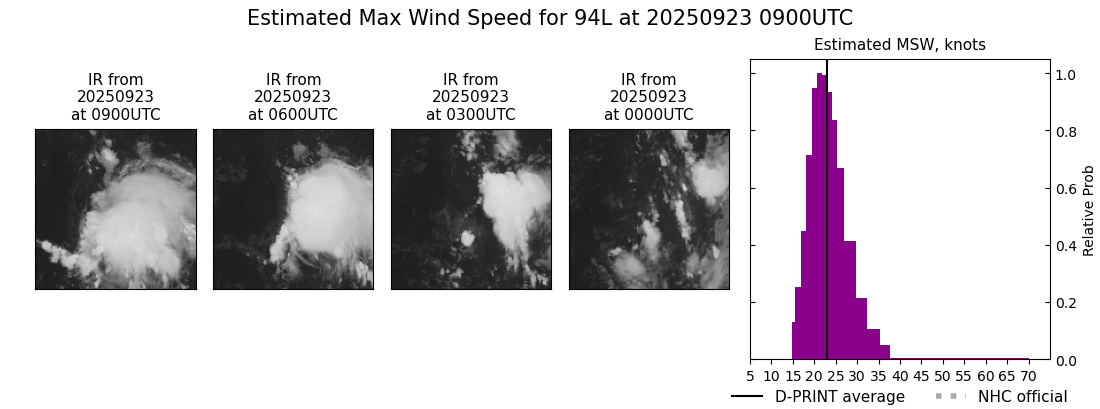 current 09L intensity image
