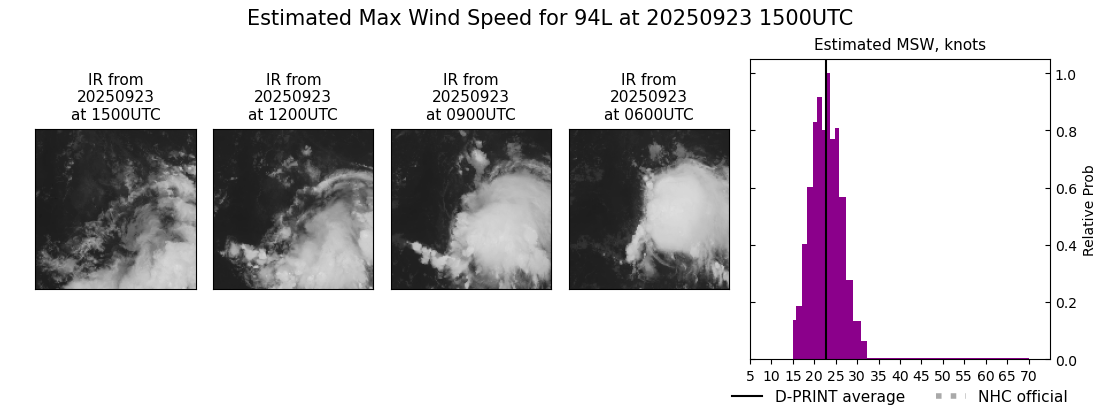 current 09L intensity image