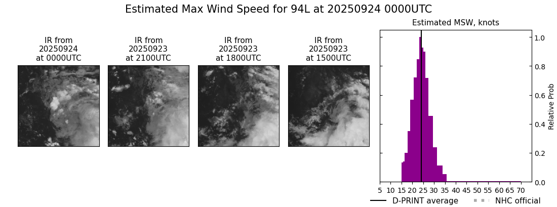 current 09L intensity image