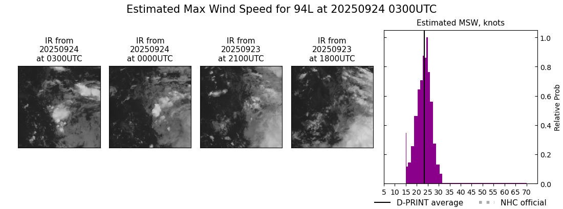 current 09L intensity image