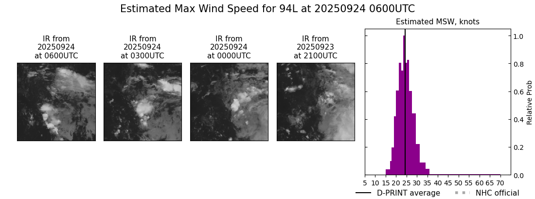 current 09L intensity image