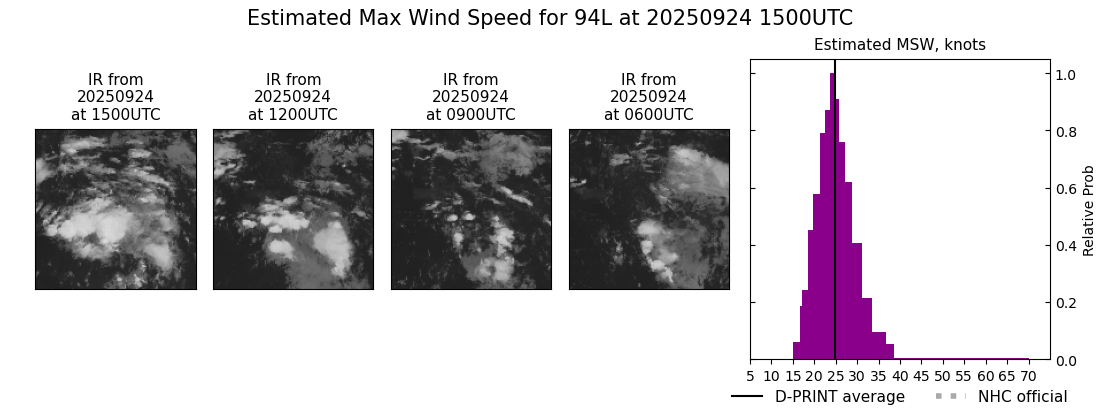 current 09L intensity image