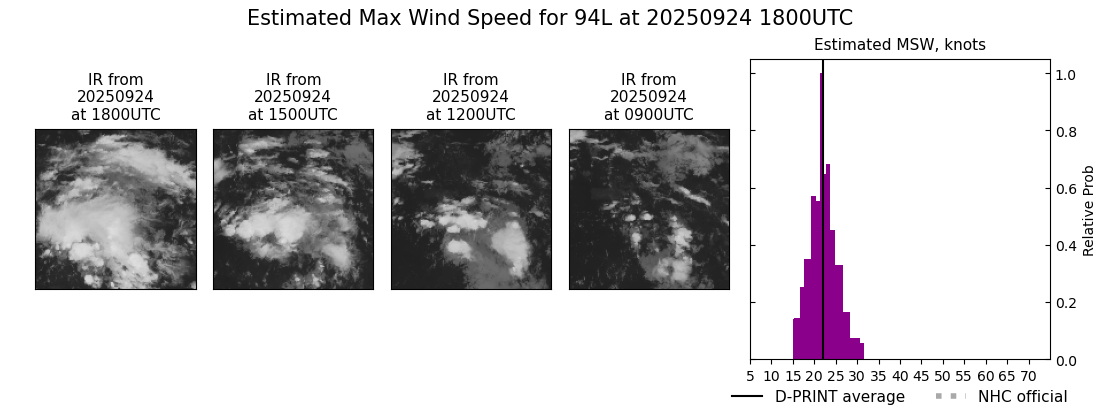 current 09L intensity image