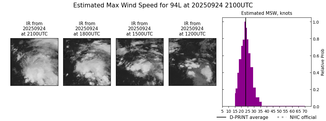 current 09L intensity image