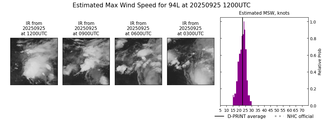 current 09L intensity image