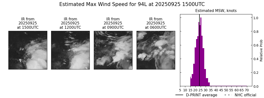 current 09L intensity image