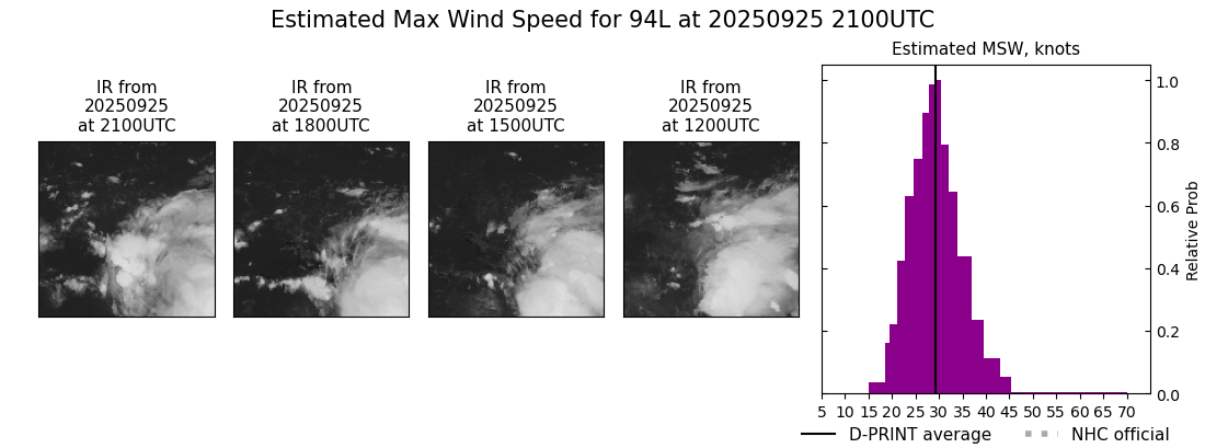 current 09L intensity image
