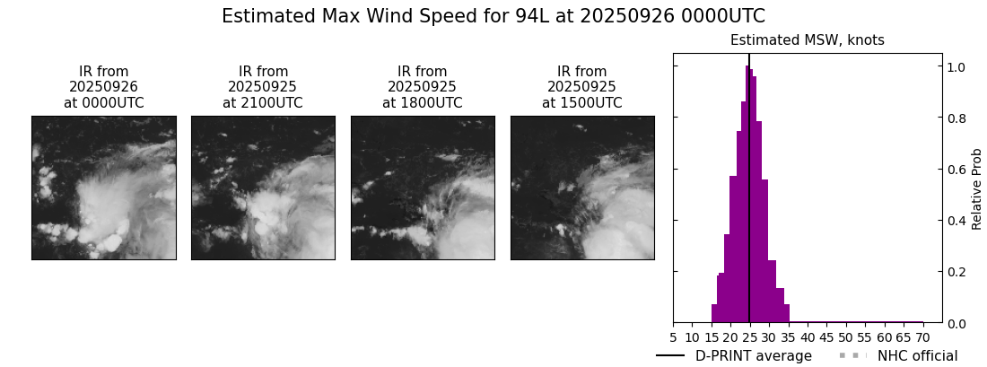 current 09L intensity image