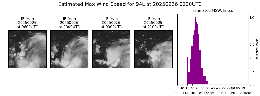 current 09L intensity image