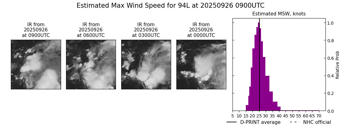 current 09L intensity image